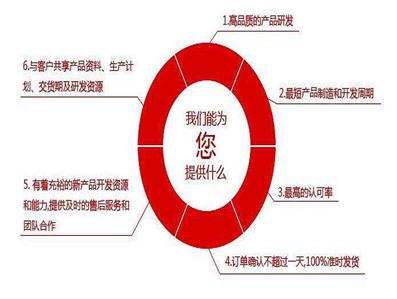 梅州国塑实业有限公司服务承诺